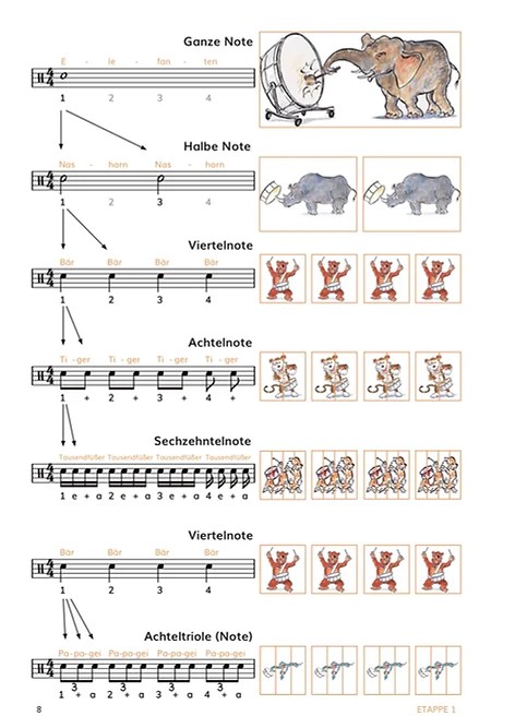 Trommelsafari für Snaredrum 1. Level