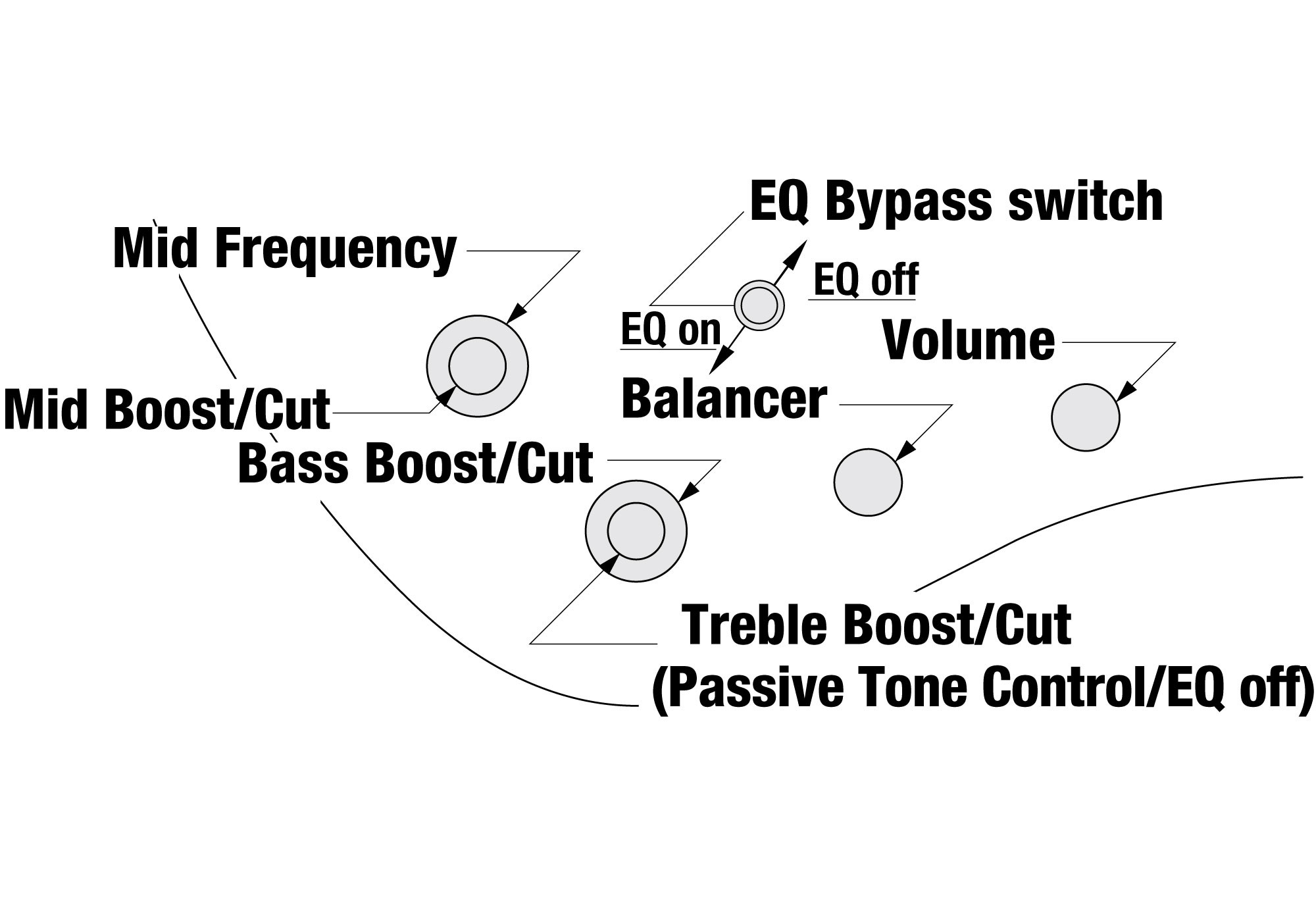 IBANEZ EHB1000S-SFM