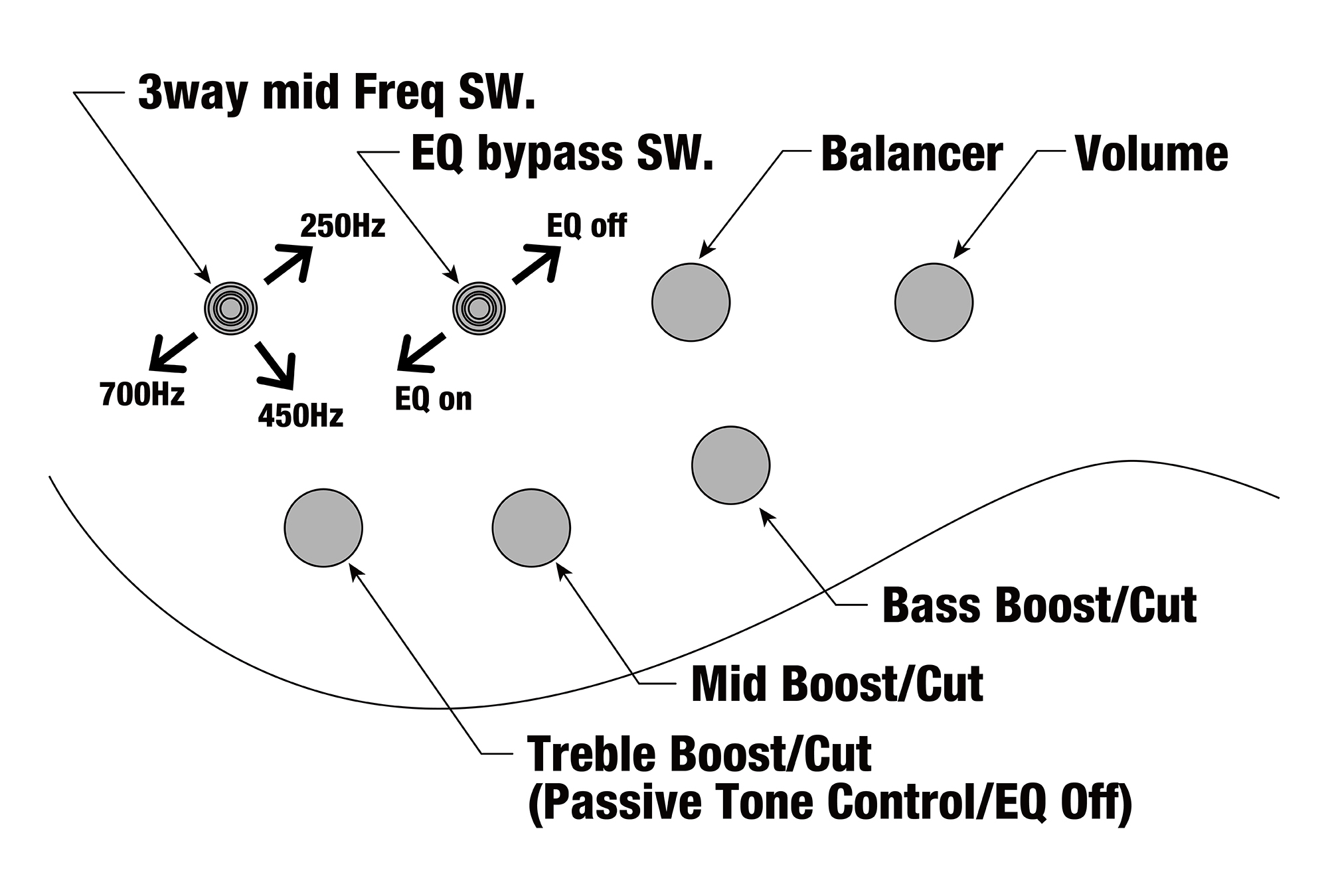 IBANEZ BTB605MLM-PWM