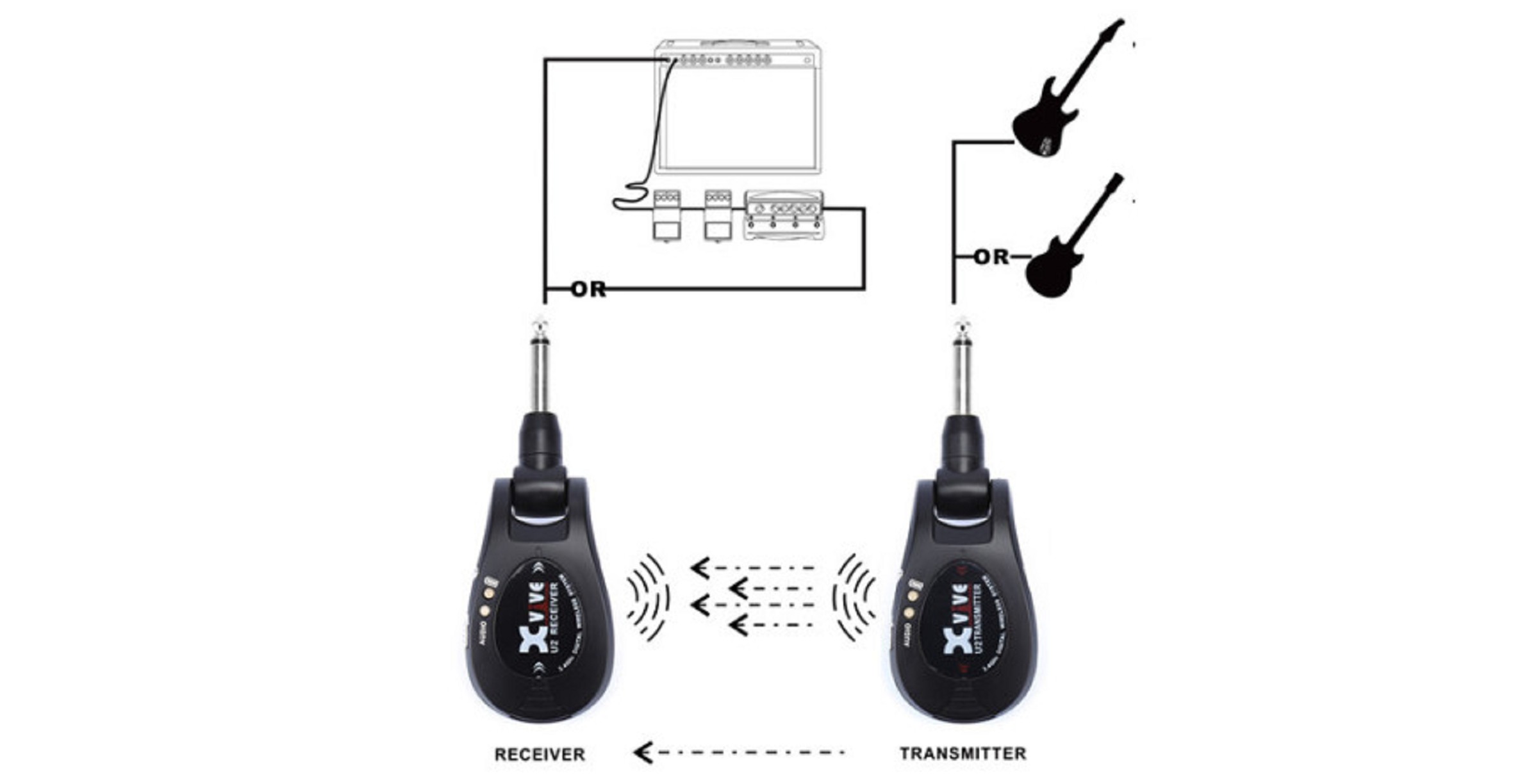 Xvive U2 Guitar Wireless System - Black