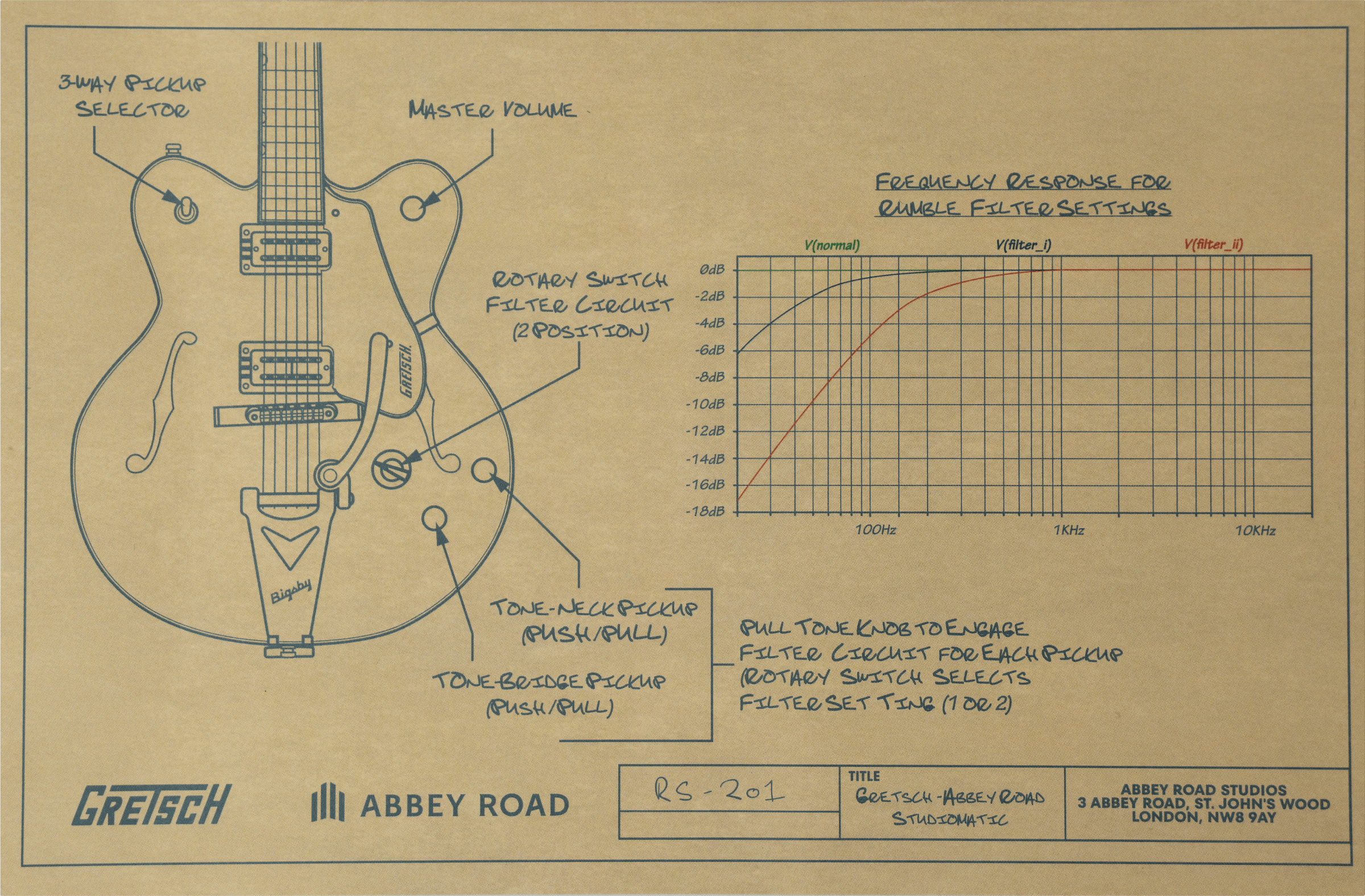 GRETSCH LTD ABBEY RD STUDIOMATIC CLSC WLNT W/C