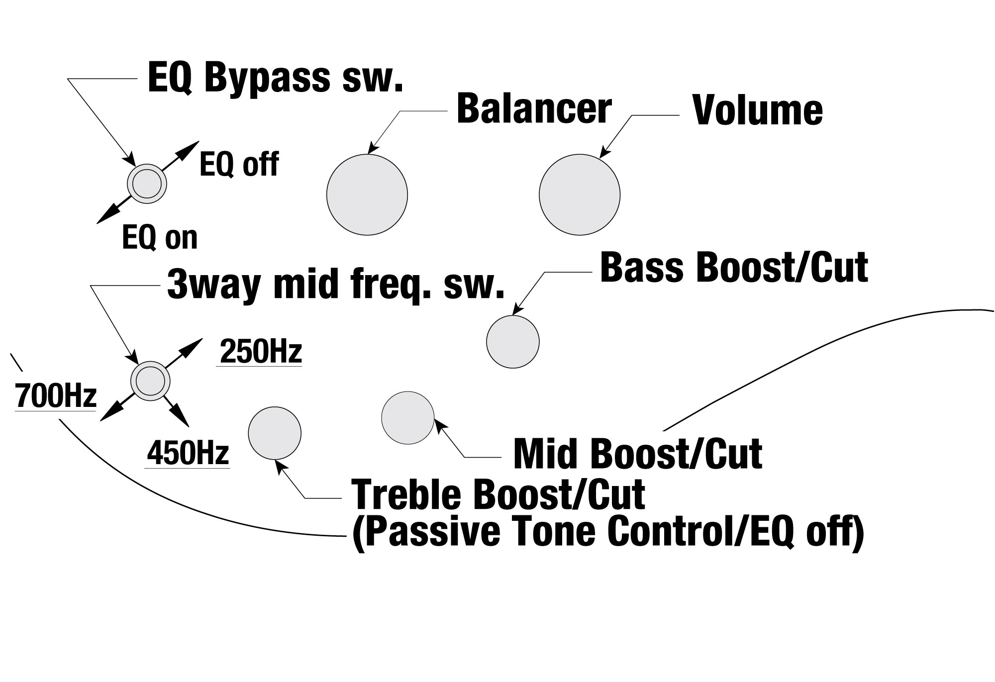 IBANEZ SR500A-MHL