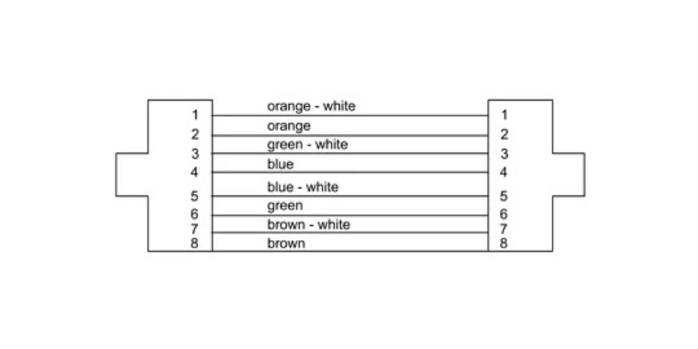 Cordial CSE 10 HH 7, 10m CCAT 7, RJ 45 / RJ 45